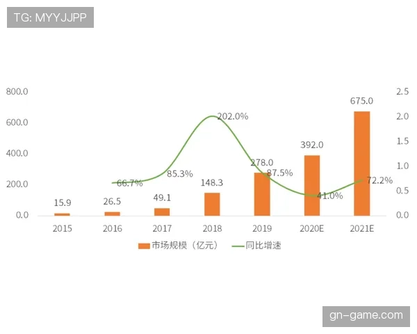 加纳乔：从灵光一现到稳定输出的数据成长分析